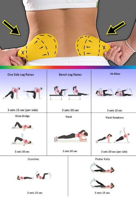 Gym, Fitness, Workout Challenge, Lose Back Fat, Stomach Workout, Back Fat Workout, Gym Workout Tips, Workout For Beginners, Weight Workout Plan