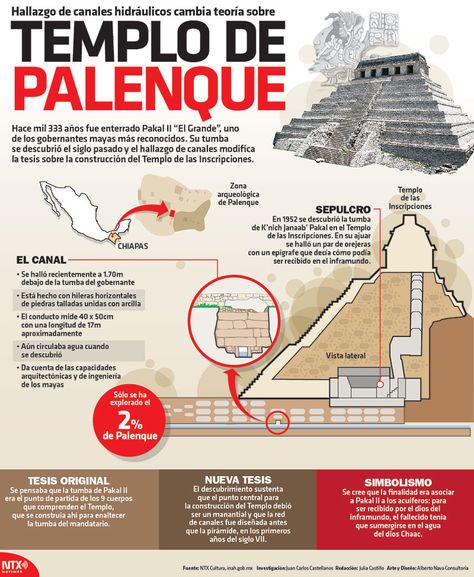 Templo de Palenque Teotihuacan, Mesoamerican, Palenque, Archaeology, Inca, Spanish Culture, Spanish, Ancient Civilizations, Historia