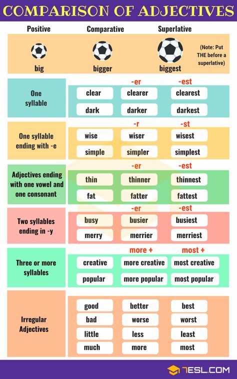 Comparison of Adjectives: Comparative and Superlative 1 English, Comparative Adjectives, Adjectives Grammar, English Adjectives, Grammar And Vocabulary, Adjectives, Grammar Rules, English Grammar Rules, Superlative Adjectives