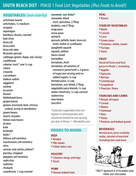 Click for a free printable South Beach Diet Phase 1 Vegetable Food List! #southbeachdietphase1 #southbeachdiet #healthyfood #healthyfoodideas #healthyfoodtips #eatclean #eathealthy #healthyliving #foodlist #veggies #weightlossjourney #weightlossfoods #shoppinglist #grocerylist #dietplan #dietandnutrition #dietandnutritionplan #dietandweightloss #healthyliving #cleaneating #cleanliving South Beach Phase 1 Snacks, South Beach Diet Phase 1 Food List, South Beach Diet Phase 1 Snacks, Southbeach Diet Phase 1 Recipes, Southbeach Diet Phase 1 Meal Plan, South Beach Diet Phase 1 Meal Plan, South Beach Diet Phase 1 Recipes, Southbeach Diet Phase 1, South Beach Diet Phase 1
