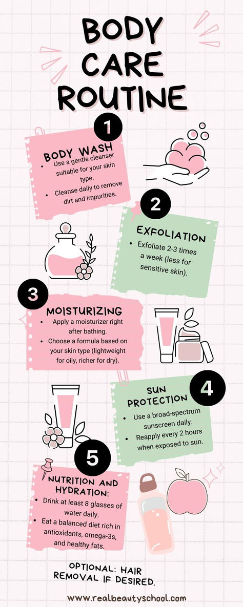 an infographic visually representing the bodycare routine with steps Body Care, Body Care Routine, Skincare Routine, Gentle Cleanser, Basic Skin Care Routine, Beauty Routine Tips, Body Skin Care Routine, Skincare, Beauty Routine Planner