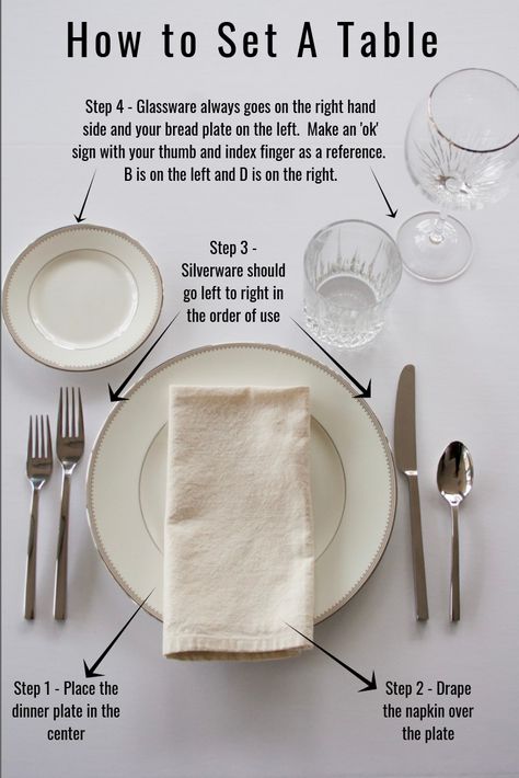 How to set a table for dinner. Whether you are creating the perfect Thanksgiving place setting, a holiday tablescape, or are just interested how to set a table, this post will provide all the details on setting a table for the holidays and beyond. Parties, How To Set Table, Proper Table Setting, Basic Table Setting, Dinner Table Set Up, Simple Table Setting, Dinner Table Setting Everyday, Dinner Table Setting, Lunch Table Settings