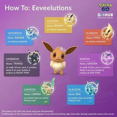 Pixel Art, Pokémon, Pokemon Go Evolution, Pokemon Tips, Pokemon Go, Pokemon Eeveelutions, Eevee Pokemon Go, Pokemon Pokedex, Pokemon Guide