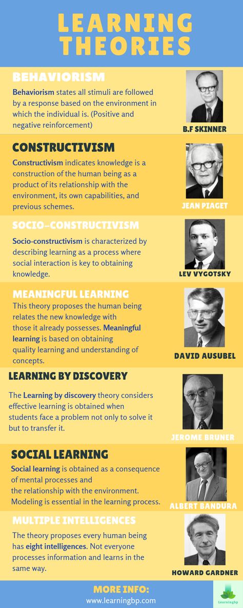 Learning theories every teacher should know. Definition and characteristics of learning theories to use in the classroom. In this infographic we present 7 of 9 learning theories. If you want to learn more about all of them click on the pin! #infographic #meaningfullearning #learningtheories #cognitivetheories #learning #behaviorism #constructivism #sociallearning #learningbydiscovery #multipleintelligences #learningcharacteristics #educationalpsychology #socioconstructivism Critical Thinking Skills, Critical Thinking, Theories Of Learning, Behavioral Science, Social Learning Theory, Educational Psychology, Psychology Studies, Educational Theories, Inquiry Learning