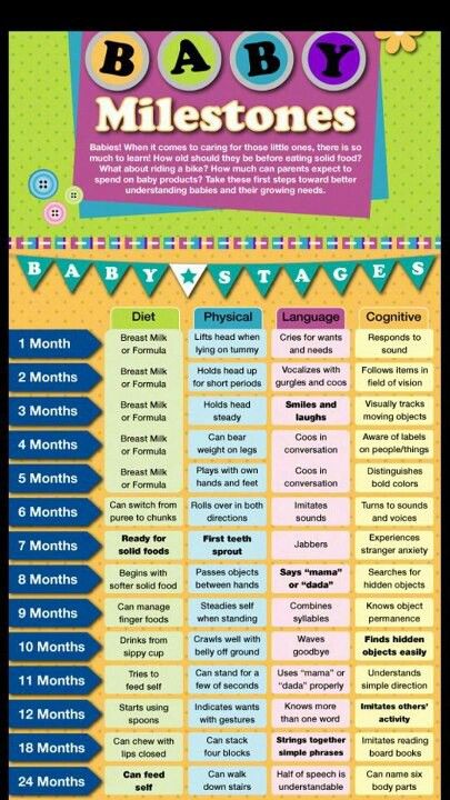 Milestones through the first 12 months by month. There are some for 18 and 24 months too. Parents, Baby Health, Stages Of Baby Development, Baby Care Tips, Baby Development Chart, Baby Development Milestones, Baby Development, Baby Information, Baby Life Hacks