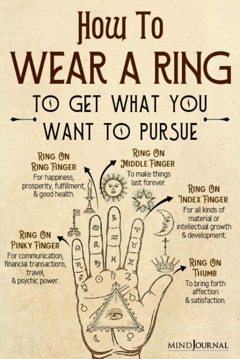 Yoga, Quotes, Zitate, Ilustrasi, Wiccan Spell Book, Words, Kropp, How To Wear Rings, Tarot