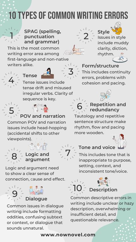 Common writing errors trip writers up at every opportunity. Read ten categories of easy writing mistakes to make, with tips to avoid them: #writingtips #writingadvice #novelwriting #NowNovel #amwriting #writershelpingwriters Art, Writing, Ideas, Parole, Life, School, Novel Tips, Nwt, Journal