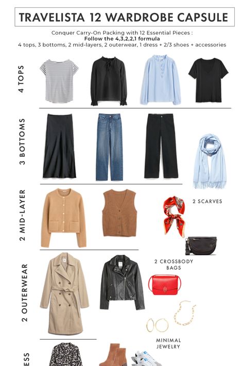 Capsule Wardrobe, Trips, Wardrobes, Summer, Outfits, Travel Packing, Packing Tips, Winter, Travel Capsule