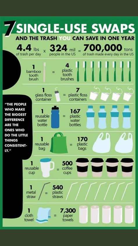 7 Single Use Swaps Infographic Smoothies, Recycling, Zero Waste Swaps, Waste, Zero Waste Lifestyle, Zero Waste, Eco Friendly, Eco Friendly Living, Environmentally Friendly Living
