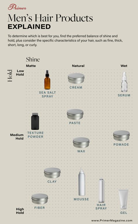 The Best Hairstyling Products For Men & Their Differences Explained Hair Care Tips, People, Men's Grooming, Ideas, Hair Care Routine, Damp Hair Styles, Hair Tips For Men, Hairstyling Products, Hair Hacks