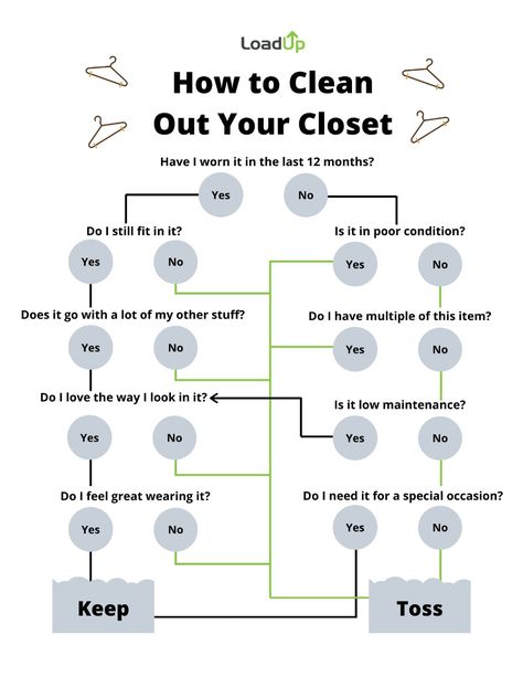 How to Get Rid of Clothes & Clean Out Your Closet | LoadUp Organisation, Life Hacks, Useful Life Hacks, Declutter Closet Clothes, Cleaning Closet, Cleaning Out Closet, Cleaning Hacks, How To Declutter Your Bedroom, How To Organize Your Closet