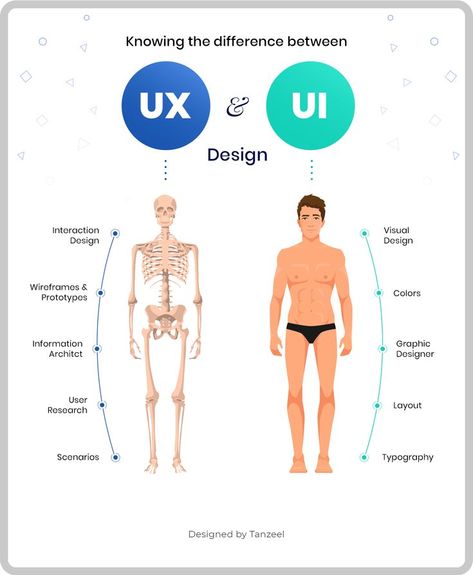 Ui Ux Design, Ux Design, Interface Design, User Interface Design, Web Design, Web Design Trends, User Experience, Web Development Design, Ux Design Process