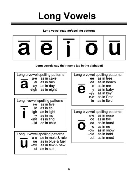 Phonics lessons | PDF Spelling Patterns, Vowel Sound, Cvc Words Kindergarten, Phonics Words, English Phonics, Phonics Rules, Spelling Lessons, Phonics Sounds, Phonics Chart