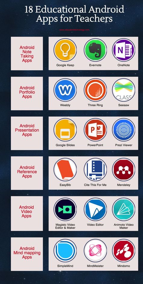 Software, Android Apps, Apps For Teaching, Youtube, Apps, Online Learning, Educational Apps, Mind Map App, Online Education
