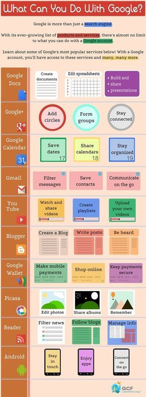 30 Simple Ways You Should Be Using Google | Edu... Inbound Marketing, Software, Mobile Learning, Info Board, Educational Apps, Google Docs, Google Classroom, Elearning, Google Drive