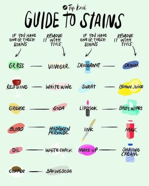 how-to-remove-stains-chart Cleaning, Life Hacks, Household Cleaning Tips, Useful Life Hacks, Laundry Stains, Cleaning Hacks, Cleaning Household, Diy Cleaning Products, Knots Guide