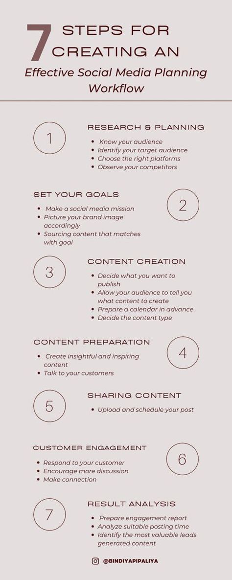 7 Steps For Creating An Effective Social Media Planning Workflow Instagram, Inspiration, Content Marketing Plan, Social Media Strategy Marketing Plan, Social Media Business Plan, Social Media Marketing Plan, Social Media Management Tools, Social Media Content Strategy, Social Media Management Business