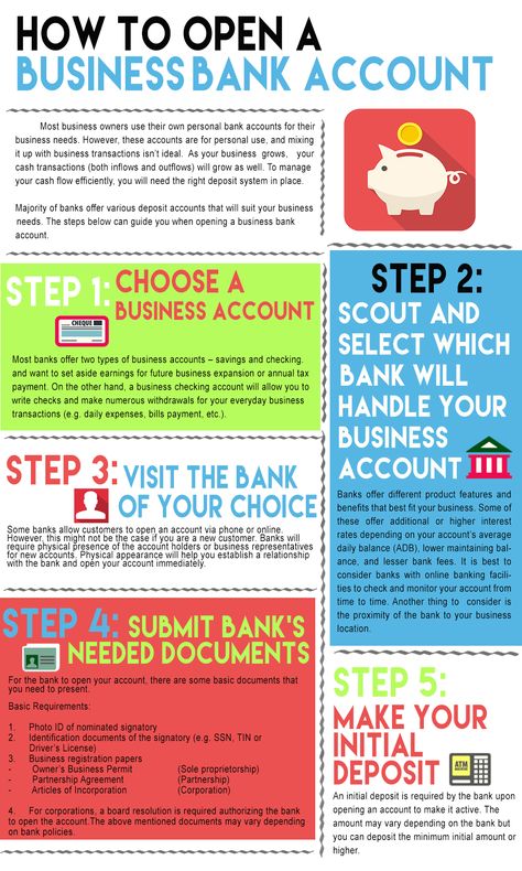 Opening a business bank account is crucial as it will help you track your company’s transactions. Here is a step-by-step guide on how you can open one. Opening A Bank Account, Business Bank Account, Small Business Banking, Bank Account, Startup Business Plan, Marketing Plan, Start Up Business, Business Finance, Opening A Business