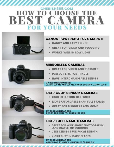 Studio, Youtube, Nikon, Instagram, Rc Lens, Best Camera For Photography, Best Camera, Camera Hacks, Digital Camera