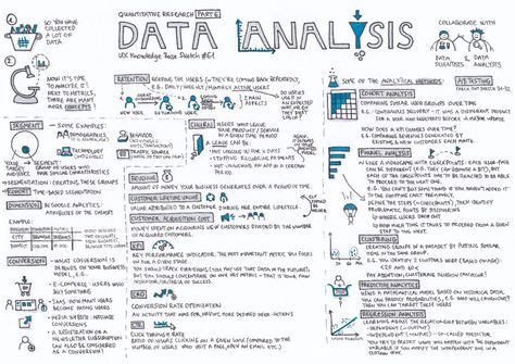 Data Analysis — Quantitative Research Part 6 - UX Knowledge Base Sketch Ux Design, Web Design, Quantitative Research, Data Analysis Tools, Data Analysis, Data Analysis Activities, Data Science, Data Analytics, Research Methods
