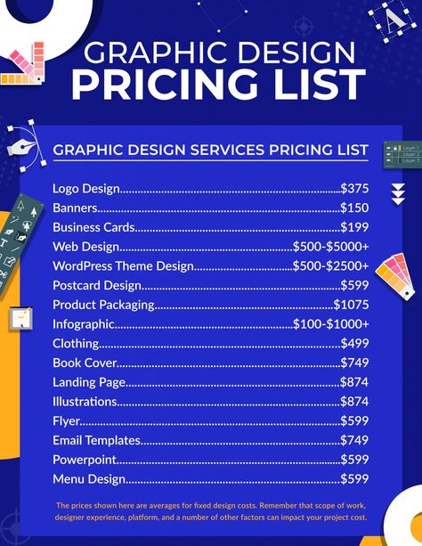 Graphic Design Pricing List for 15+ Services [Updated for 2021] Web Design, Layout, Graphic Design Services, Graphic Design Business, Logo Design Cost, Cheap Logo Design, Web Design Packages, Price List Design, Graphic Design Agency