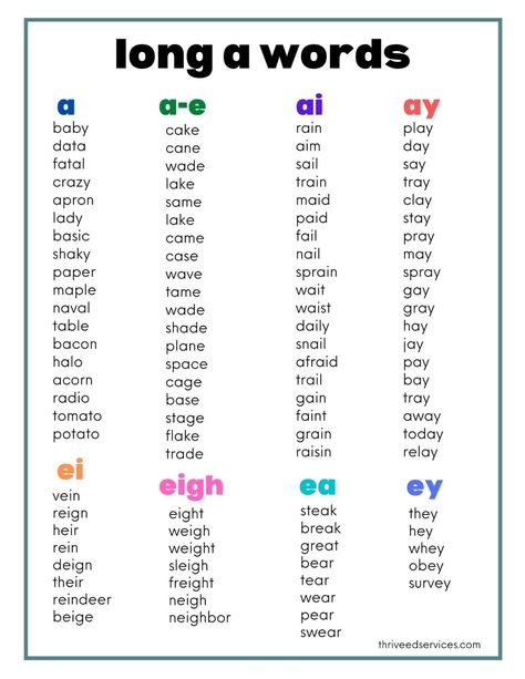 Long Vowel Sounds: Word Lists & Activities - Learn all about long vowel sounds, how to teach them, and grab my FREE long vowel words lists for each sound! Pre K, Vowel Sound, Vowel Sounds, Long Vowel Sounds, Long Vowel Words, Phonics Sounds, Vowel Sounds Activities, Phonics Words, Phonics Rules