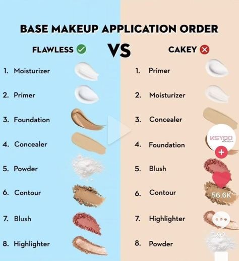 Glow, Makeup Application Order, Makeup Help, How To Apply Makeup, Makeup Products For Beginners, Makeup Order, Makeup Needs, Makeup Steps, Beauty Makeup Tips