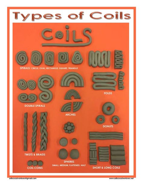 TYPES OF COILS POSTER (Orange) - Payhip Coil Pottery, Coil Pots, Beginner Pottery, Ceramic Techniques, Slab Ceramics, Pottery Handbuilding, Pottery Techniques, Pottery Lessons, Pottery Classes