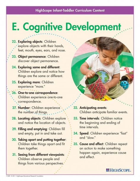 A set of colorful posters showing the HighScope key developmental indicators (KDIs) in important content areas. Great for posting in your clasroom or on your parent borad to help you and parents recognize and scaffold imporant learning behaviors. Reflects the most current version of the infant-toddler KDIs. #infantslearning #toddlerdevelopment #toddler #development #checklist Child Development, Pre K, Childcare, Early Childhood Education, Child Development Theories, Early Childhood Development, Early Childhood Education Resources, Play Based Learning, Early Childhood Learning