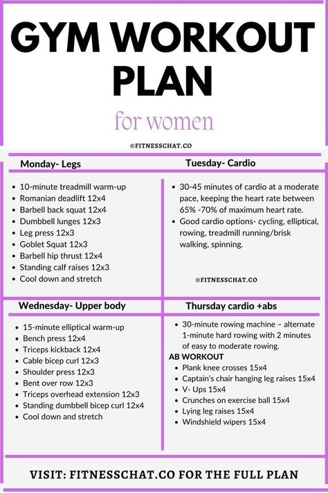 Free gym workout plan for women and Weekly gym workout plan for women Ideas, Yoga, Fitness, Gym Plan For Beginners, Gym Plan For Women, Workout Program Gym, Gym Guide For Beginners, Beginners Gym Workout Plan, Workout Plan For Beginners