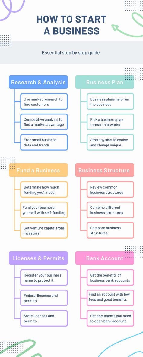 Organisation, Best Business To Start, Online Business Plan, Small Business Plan Template, Sample Business Plan, Start Own Business, Best Business Plan, Small Business Plan, Small Business Management