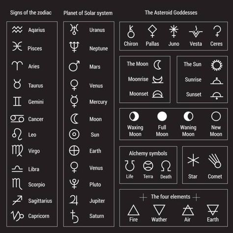 4,757 Venus Planet Illustrations, Royalty-Free Vector Graphics & Clip Art - iStock Wicca, Astrology, Zodiac, Signos Del Zodiaco, Zodiac Planets, Astrological Symbols, Planetary Symbols, Astrology Signs, Planet Tattoos