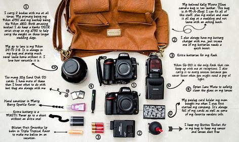 Purses, Bags, Art, Photographers Bag, What's In Your Bag, Packing List, Photographer Accessories, Photographer Gear, Photography Essentials
