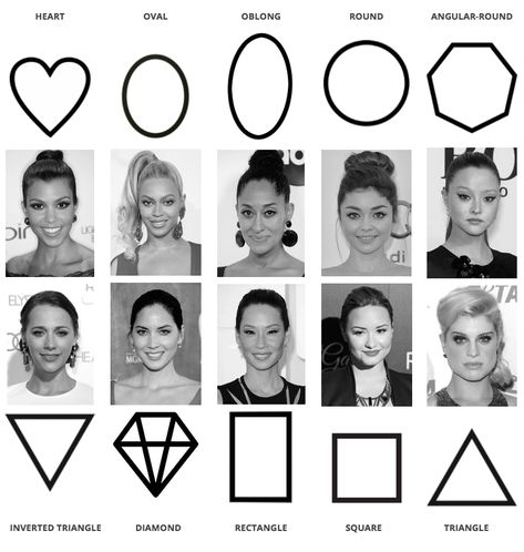 Eyebrows, Balayage, Circle Face, Head Shapes, Rectangle Face, Face Shape Chart, Rectangle Face Shape, Face Shapes Guide, Face Shape Hairstyles