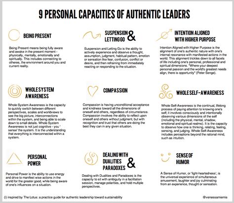 Nine Personal Capacities of Authentic Leaders, by Venessa Miemis; inspired by The Lotus: A Practice Guide for Authentic  Leadership in Strategic Sustainable Development, www.thelotus.info. Authentic Leadership, Message Positif, Leadership Activities, Life Coach Training, Info Board, Servant Leadership, Leadership Management, Leadership Tips, Leadership Training