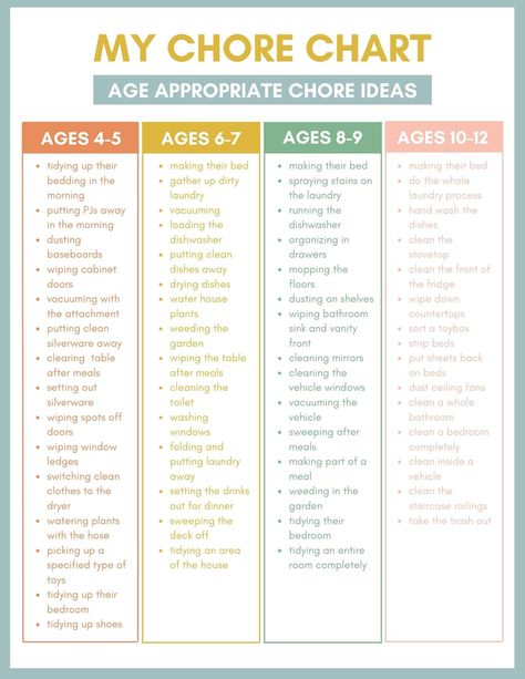 Raising, Organisation, Ideas, Diy, Pre K, Kids Cleaning Schedule, Kids Cleaning List, Kids Weekly Chore Chart, Kids Chore List
