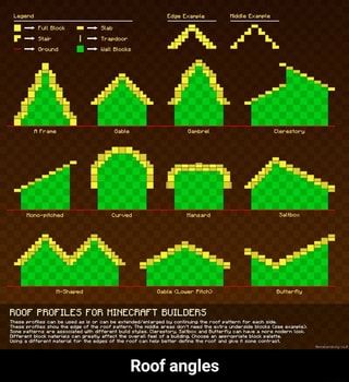 Roof angles – popular memes on the site ifunny.co Minecraft Crafts, Minecraft Roof, Minecraft Construction, Minecraft Buildings, Minecraft Building Guide, Minecraft Architecture, Minecraft Building, Terraria House Ideas, Minecraft Blueprints