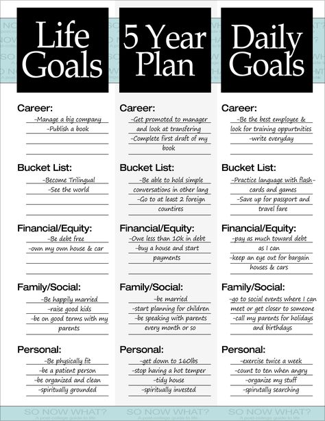 5 year plan example                                                       …                                                                                                                                                                                 More Organisation, Leadership, Life Hacks, Personal Development, Motivation, Parents, Coaching, 5 Year Plan, Parenting