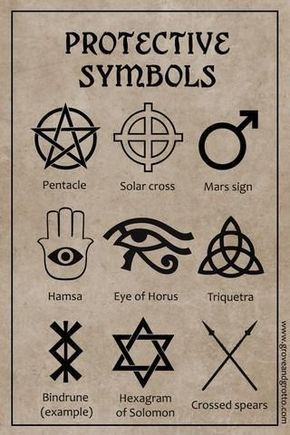 Protective magick is probably the most basic of all types of spellwork. If you don't feel safe and secure, it's difficult to enjoy any of the pleasures of life. Protection Symbols, Alchemy Symbols, Tarot, Sigil Magic, Symbols And Meanings, Witchcraft Symbols, Ancient Symbols, Magic Symbols, Wiccan Spell Book