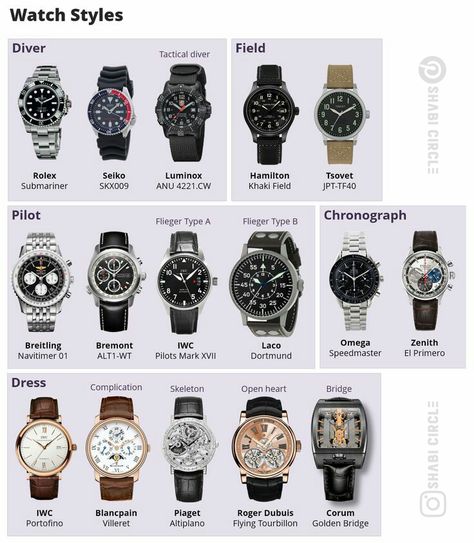 Luxury Watches, Men's Watches, Watch Brands, Mens Watches Guide, Best Mens Watches, Luxury Watch, Watch For Men, Best Watches For Men, Watch