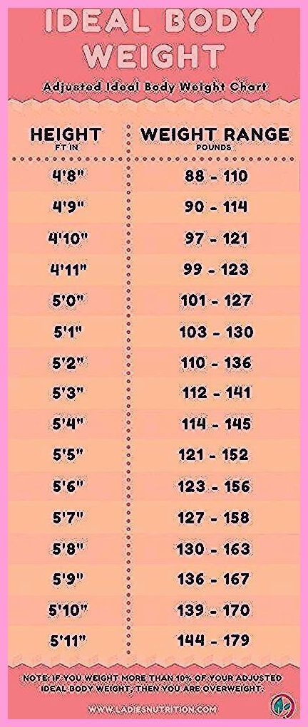 Here Is How Much Weight Should You Actually Have, According By Your Height Weight Chart For Men, Weight Charts For Women, Height To Weight Chart, Weight Charts, Ideal Body Weight, Ideal Weight, Lose Belly Fat, Diet Plans For Men, Lose Weight