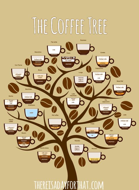 Coffee Art, Apps, Coffee, National Coffee Day, Coffee Company, Coffee Enthusiast, Coffee Lover, Coffee Drinks, Best Espresso