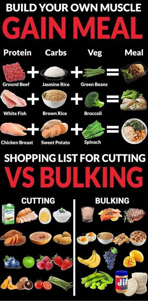 Diet And Nutrition, Body Building Motivation, Nutrition, Weight Gain, Protein, Weight Loss Diet, Healthy Weight Gain, Healthy Weight, How To Lose Weight Fast
