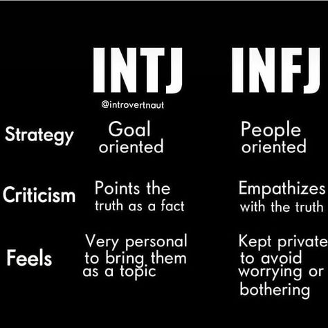 Introverted intuituves, INTJ and INFJ, are really alike and stereotypes about them are not so accurate sometimes. Both can be warm or cold.… Leadership Quotes, Infj Personality, Intj Personality, Personality Characteristics, Mbti Personality, Infj Infp, Infj Type, Intj And Infj, Intj