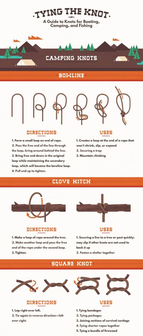 Knots: not just for Boy Scouts! Go to Fix.com to see the full infographic with fishing, hiking, and boating knots. Camping Hacks, Camping, Camping Knots, Boat, Bushcraft Camping, Scout Camping, Camping Activities, Outdoor Survival, Scout Knots