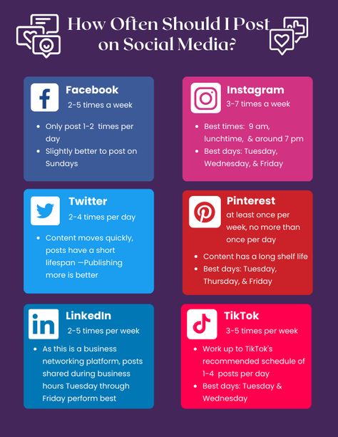 Deciding when to post on social media across multiple channels can be a difficult task. You want to keep your viewers' attention, but at the same time, you don't want to overwhelm or bombard them with too many posts. We have created an infographic breaking down a suggested frequency of posts by social media platform. Keep in mind these numbers are just a starting point based on industry research. When Is The Best Time To Post On Insta, Best Posting Times For Social Media, Social Media Post Frequency, Best Days To Post On Social Media, Posting On Social Media, How Often To Post On Social Media, Weekly Social Media Post Ideas, Best Time To Post On Social Media, Best Times To Post On Social Media