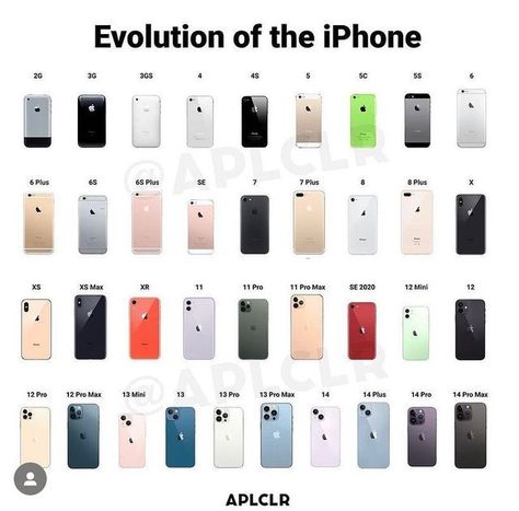 Iphone 4s, Iphone 6s, Iphone 7 Plus, Iphone 9, Iphone 2g, Iphone 10, Iphone 11, Iphone 3, Iphone 2