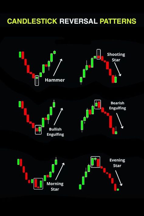 Bullish flag chart pattern Iphone, Forex, Pattern, Trading, Graphing, Thing 1, Chart, Stock Trading, Stock Analysis