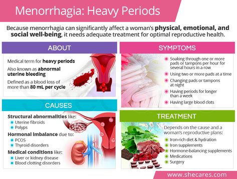 Hormone Imbalance, Heavy Menstrual Bleeding, Menstrual Health, Menstrual Cycle, Uterine Fibroids, Period Hacks, Period Bleeding