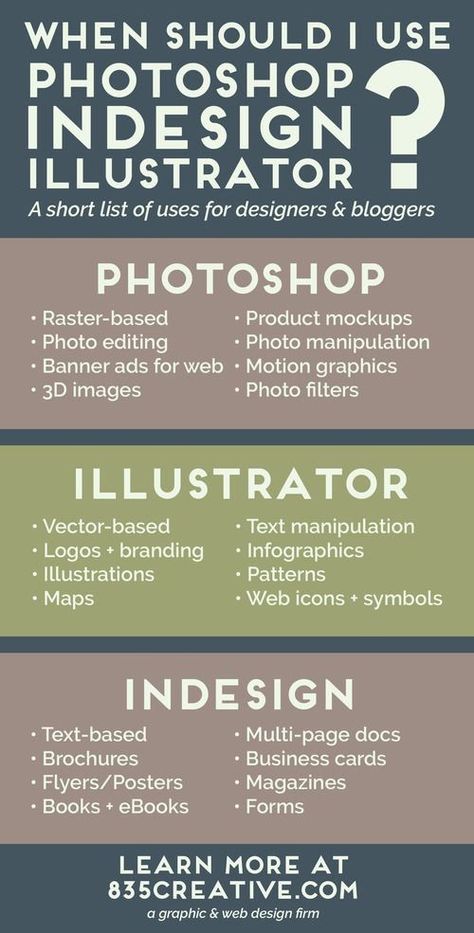 Adobe Illustrator, Software, Web Design, Graphic Design Tutorials, Adobe Illustrator Tutorials, Photoshop Illustrator, Adobe Illustrator Infographic, Graphic Design Tips, Illustrator Tutorials
